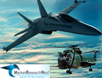Aerospace and Defense Market Research Nest Reports