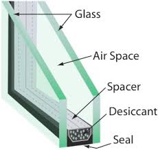 Insulating Glass Units