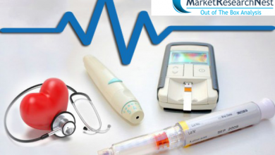 Medical Device Market Research Nest Reports