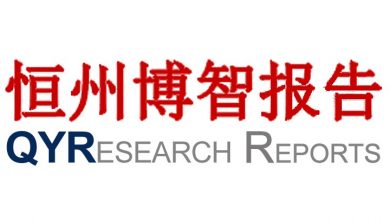 QYResearchreports